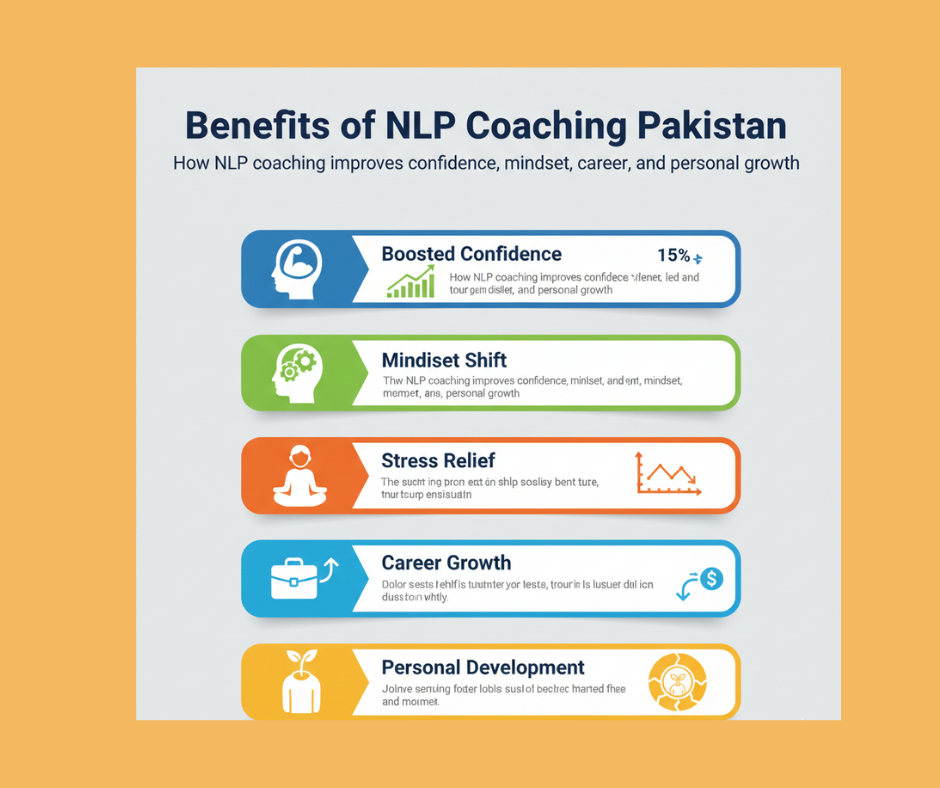 NLP coaching in Pakistan